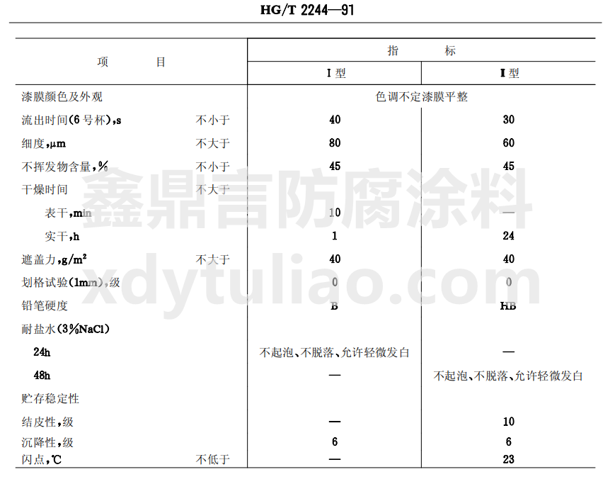HG/T 2244-1991機床底漆-產(chǎn)品應符合此表技術(shù)要求 HG/T 2244-1991機床底漆-產(chǎn)品應符合此表技術(shù)要求